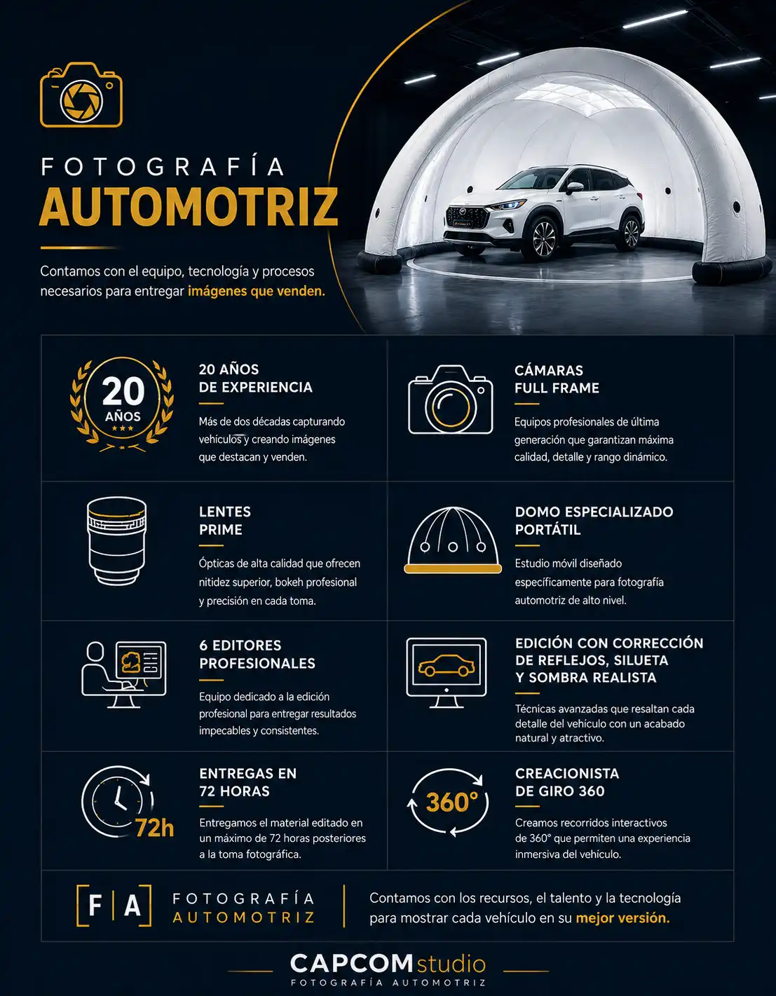 Infografía de fotografía automotriz profesional con vehículo SUV dentro de domo portátil para producción comercial y fotografía 360 grados.