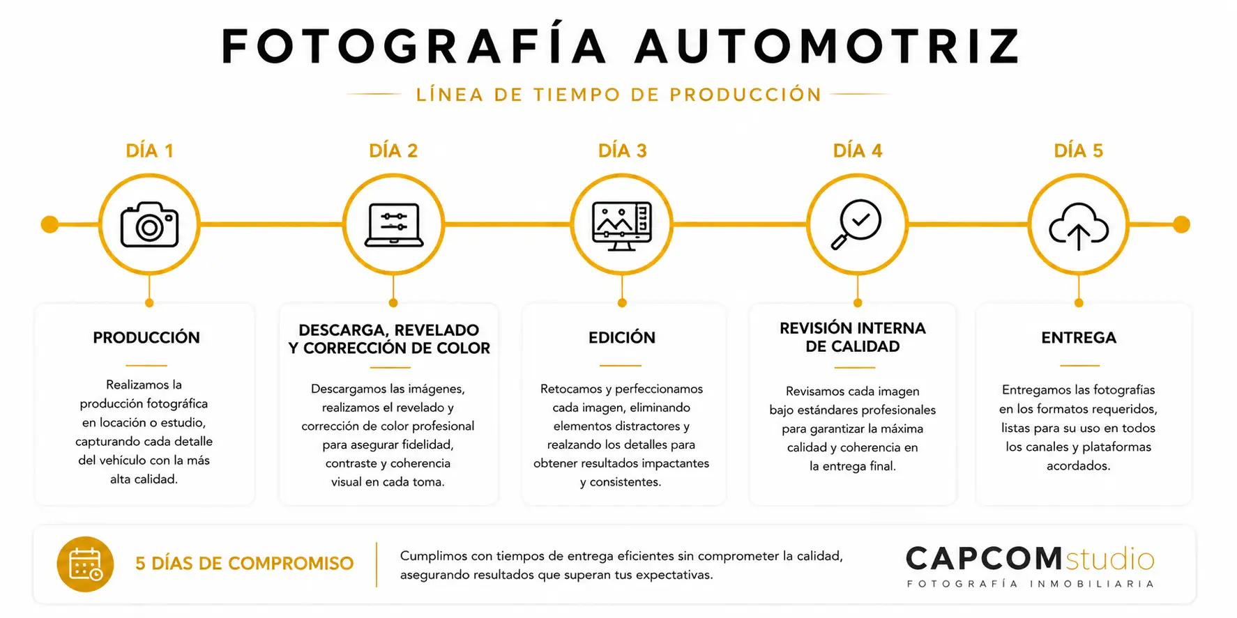 proceso de producción de fotografía automotriz