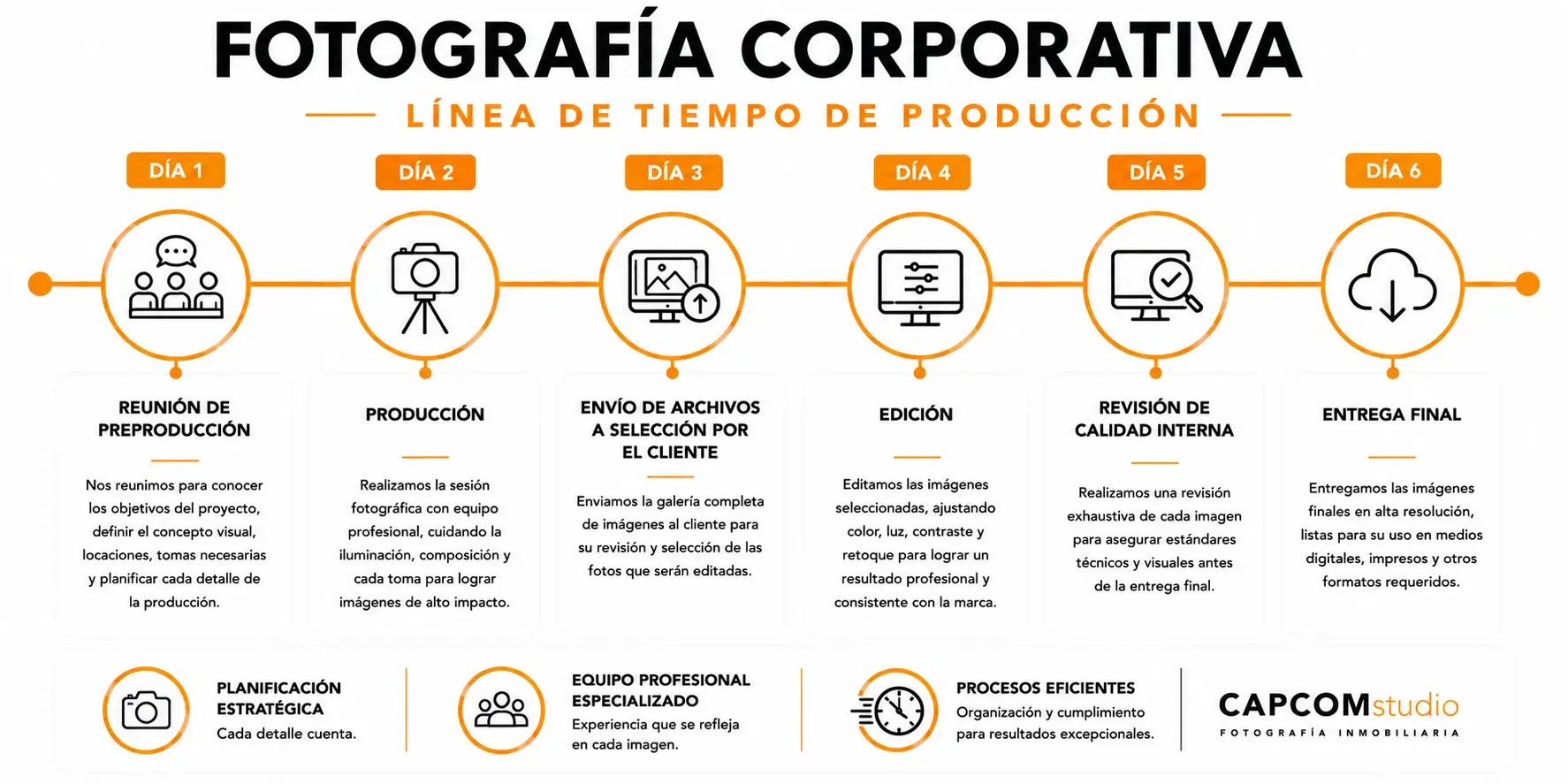 Proceso de producción de fotografía corporativa