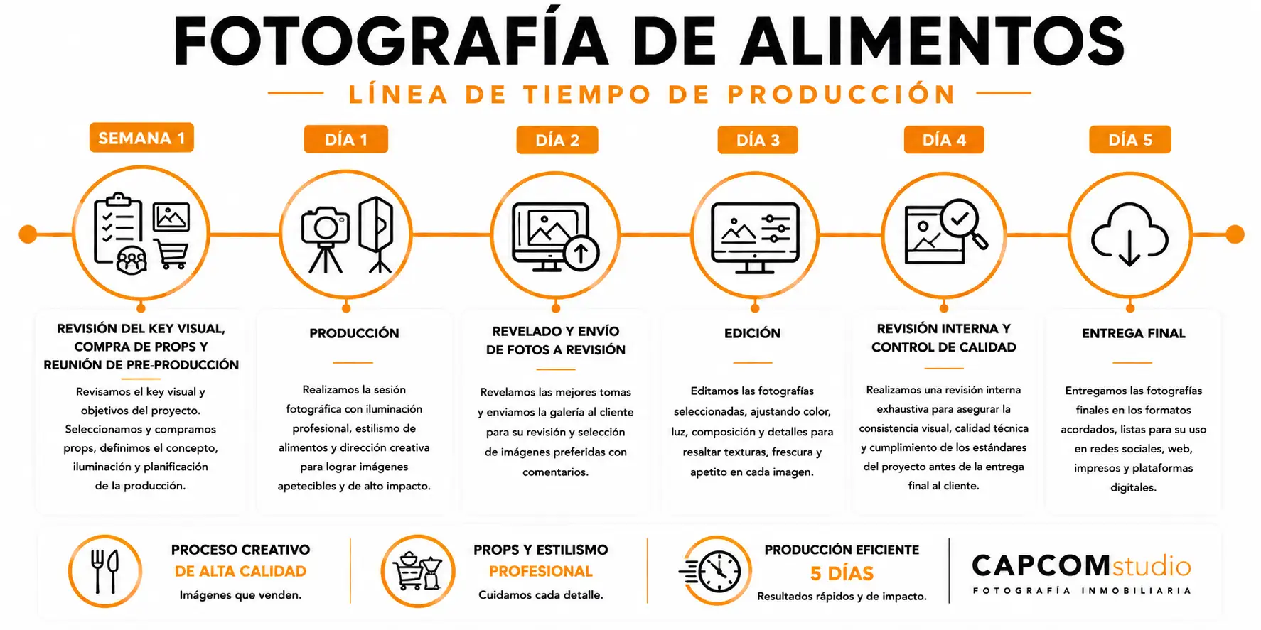 Proceso de producción de fotografía de alimentos Proceso de producción de fotografía de alimentos