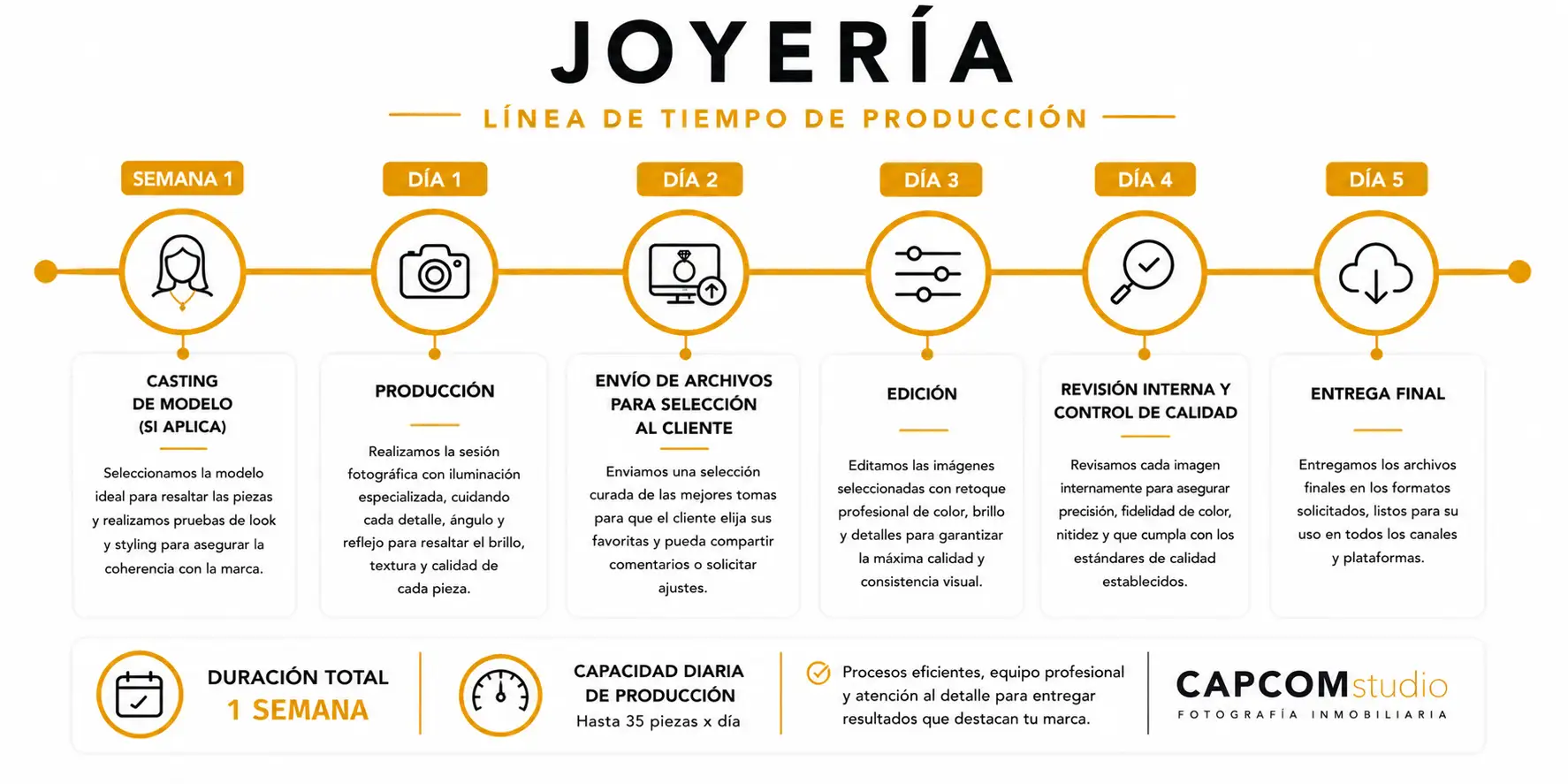 Producción de fotografía de joyería Producción de fotografía de joyería