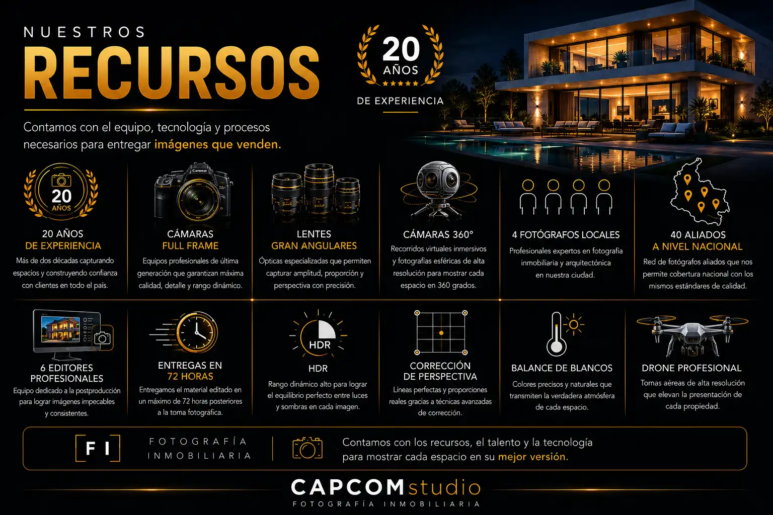 Infografía de recursos profesionales para fotografía inmobiliaria y arquitectura.