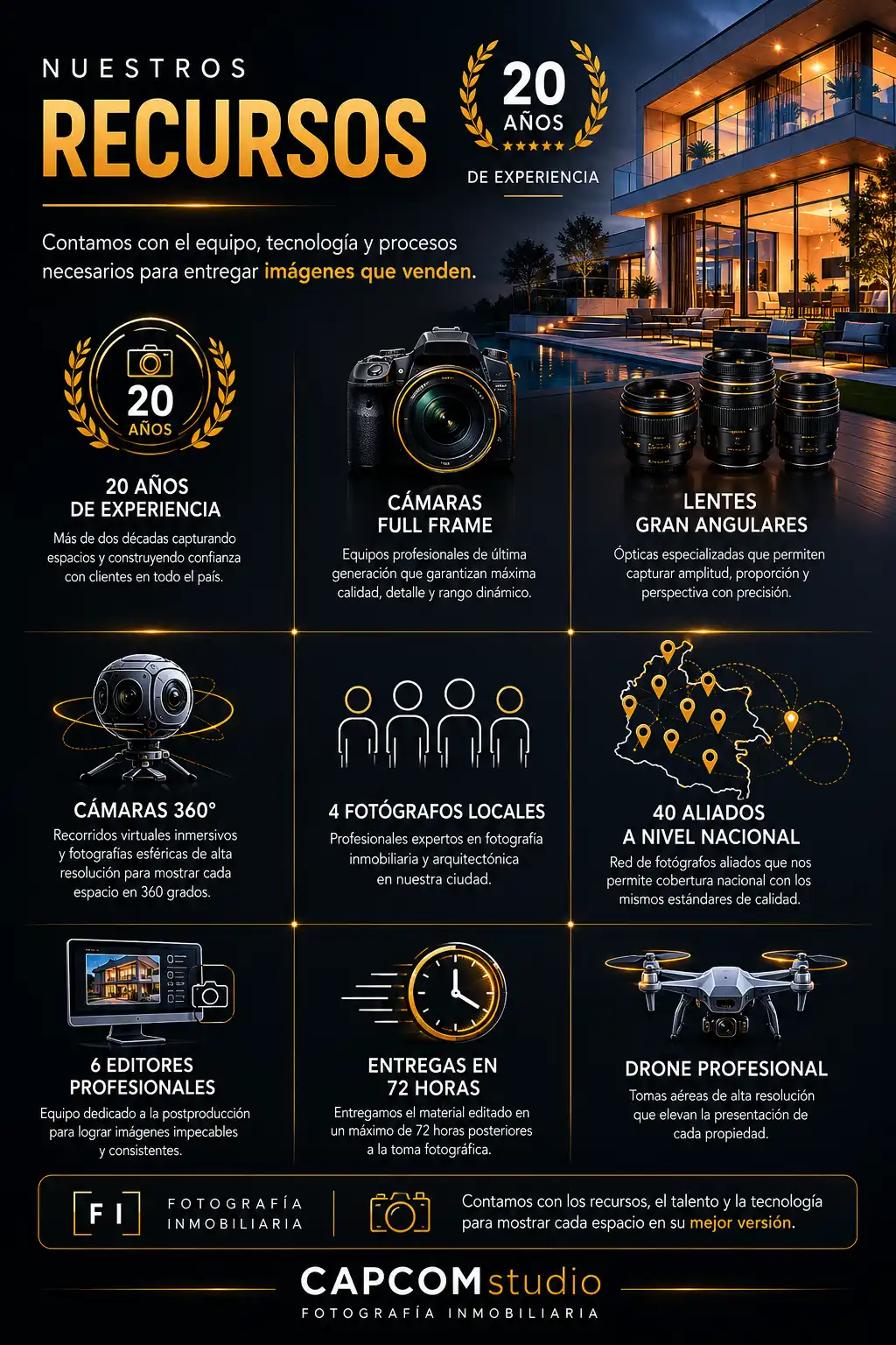 Infografía de recursos profesionales para fotografía inmobiliaria y arquitectura.